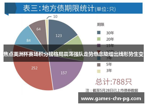 焦点美洲杯赛场积分榜格局震荡强队走势悬念陡增出线形势生变
