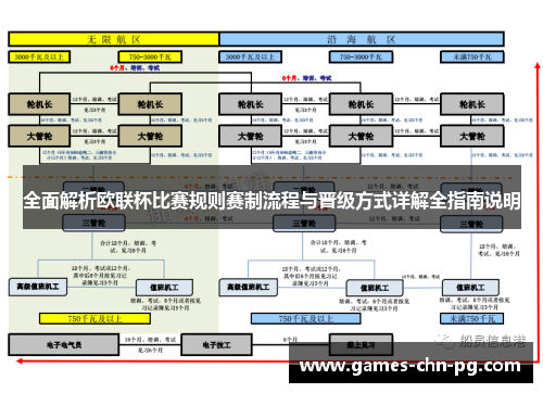 全面解析欧联杯比赛规则赛制流程与晋级方式详解全指南说明 全面解析欧联杯比赛规则赛制流程与晋级方式详解全指南说明