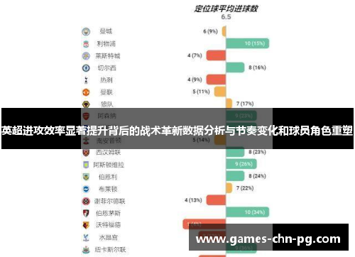 英超进攻效率显著提升背后的战术革新数据分析与节奏变化和球员角色重塑