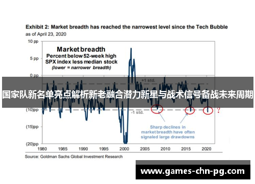 国家队新名单亮点解析新老融合潜力新星与战术信号备战未来周期 国家队新名单亮点解析新老融合潜力新星与战术信号备战未来周期