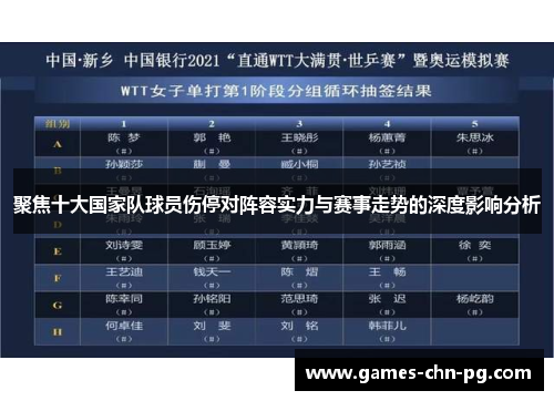 聚焦十大国家队球员伤停对阵容实力与赛事走势的深度影响分析 聚焦十大国家队球员伤停对阵容实力与赛事走势的深度影响分析