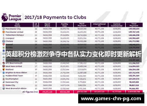 英超积分榜激烈争夺中各队实力变化即时更新解析 英超积分榜激烈争夺中各队实力变化即时更新解析