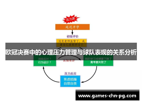 欧冠决赛中的心理压力管理与球队表现的关系分析 欧冠决赛中的心理压力管理与球队表现的关系分析